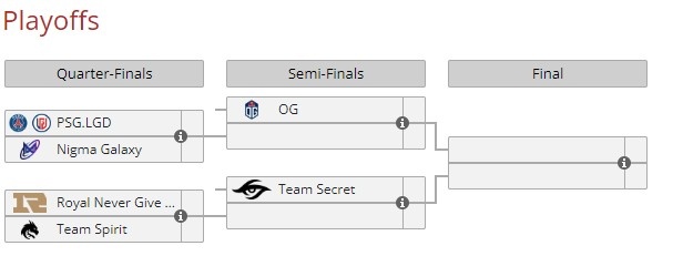 利雅得大师赛综述:PSG.LGD、RNG避开内战 OG/Secret直通半决赛