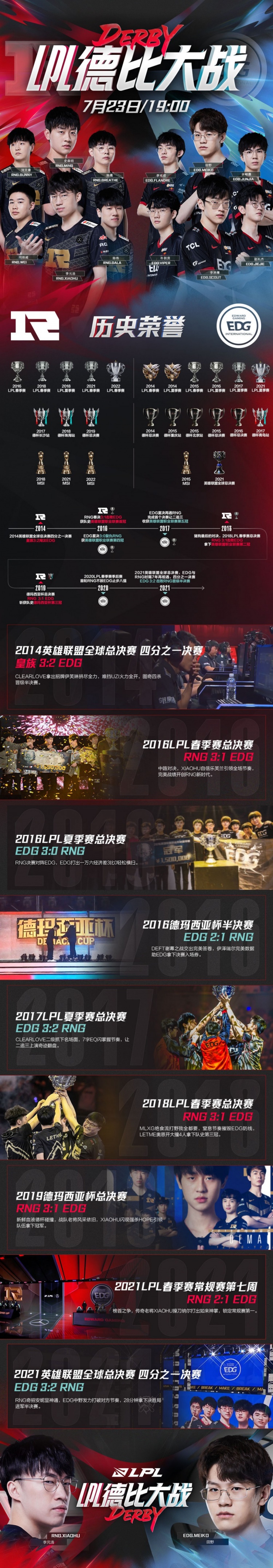 LPL官方为RNG vs EDG预热:皇者再加冕,骑士终归来