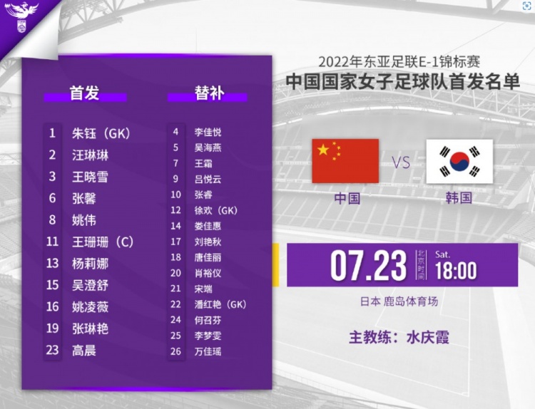 中国女足vs韩国女足首发:王珊珊领衔王霜替补,张琳艳王晓雪出战