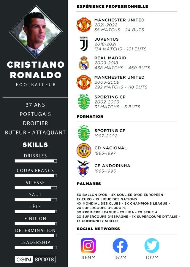 下家未定?拜因体育为C罗制作了一份“简历”