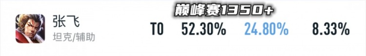 克制野王第一辅!“反野流”张飞该如何反制节奏?