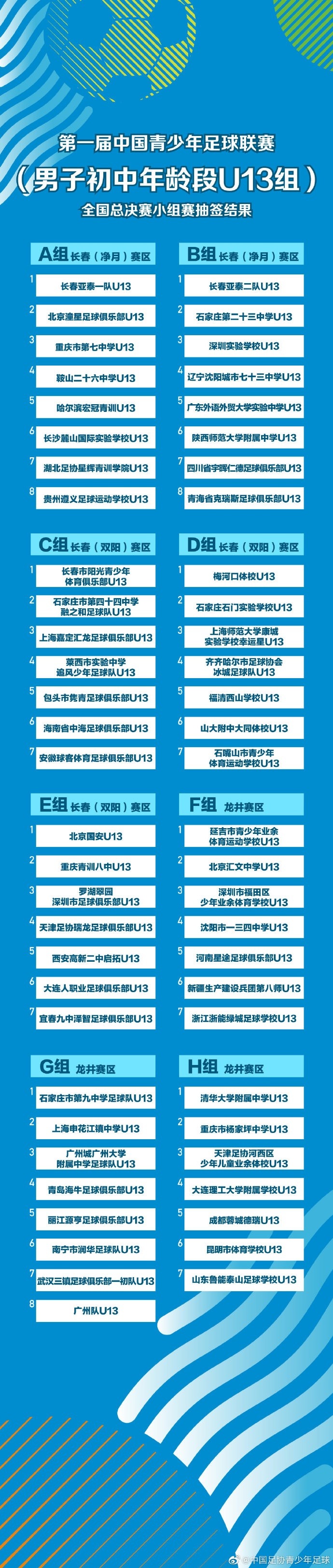 中国青少年足球联赛全国总决赛小组赛抽签结果公示