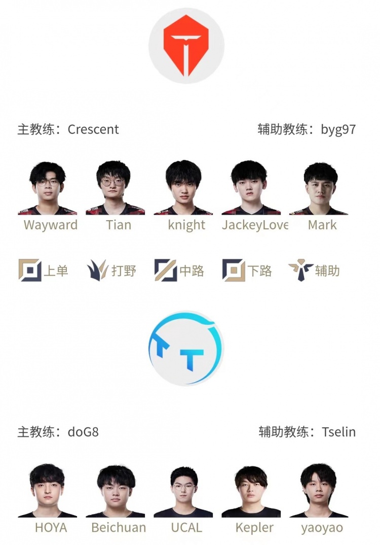 明日首发：老FPX打野交手 Tian对决Beichuan Theshy带队迎战LGD