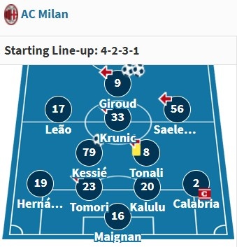 ?⚫罗森内里进！看好CDK吗？米兰中场怎么排？还买右边锋吗？