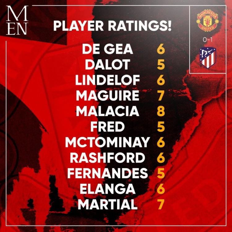 曼晚为曼联球员表现打分：马拉西亚8分，埃里克森7分弗雷德B费5分
