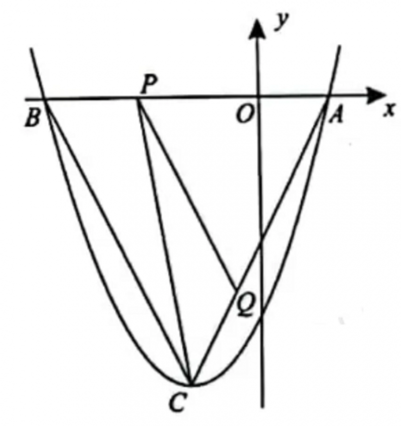 2022年广东中考数学压轴题，四种思路，找出最简便的方法