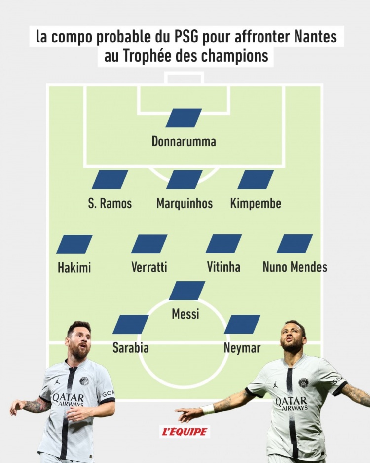 队报预测巴黎法超杯首发:梅西、内马尔领衔,新援维蒂尼亚在列