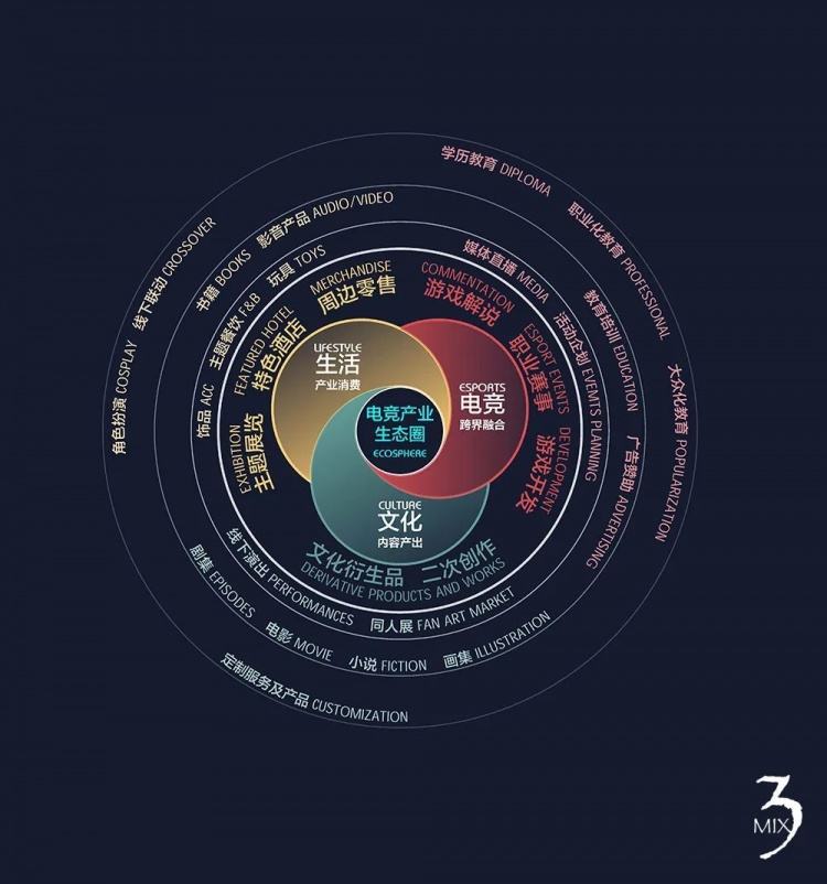 上海虹桥国际新文创电竞中心抢先看!将成EDG俱乐部新主场