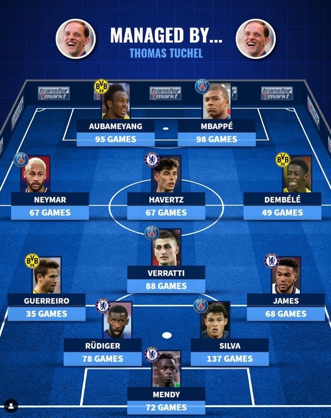 德转列图赫尔执教最佳阵:姆巴佩、内马尔领衔,登贝莱在列