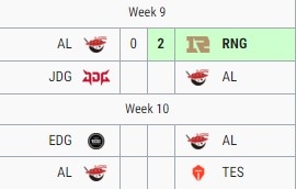 魔鬼赛程！AL后续对手JDG/EDG/TES 强队林立能否闯进季后赛？