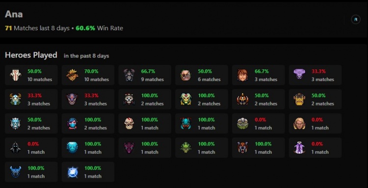 他太想去RNG打比赛啦！Ana一周内疯狂Rank71场