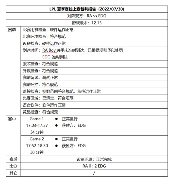 LPL裁判报告：iBoy未准时到达 根据规则予以处罚