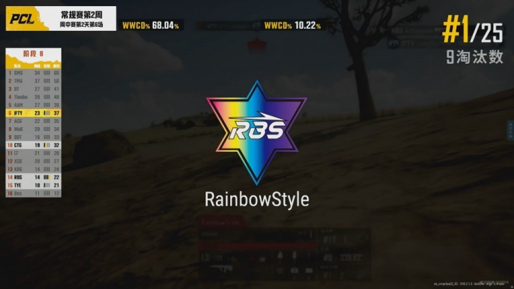 ?PCL夏季赛:4AM、CTG直通周决赛 112十四个击杀上战神榜