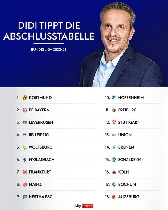 哈曼预测德甲排名:多特终结拜仁连冠,药厂莱比锡分列三四