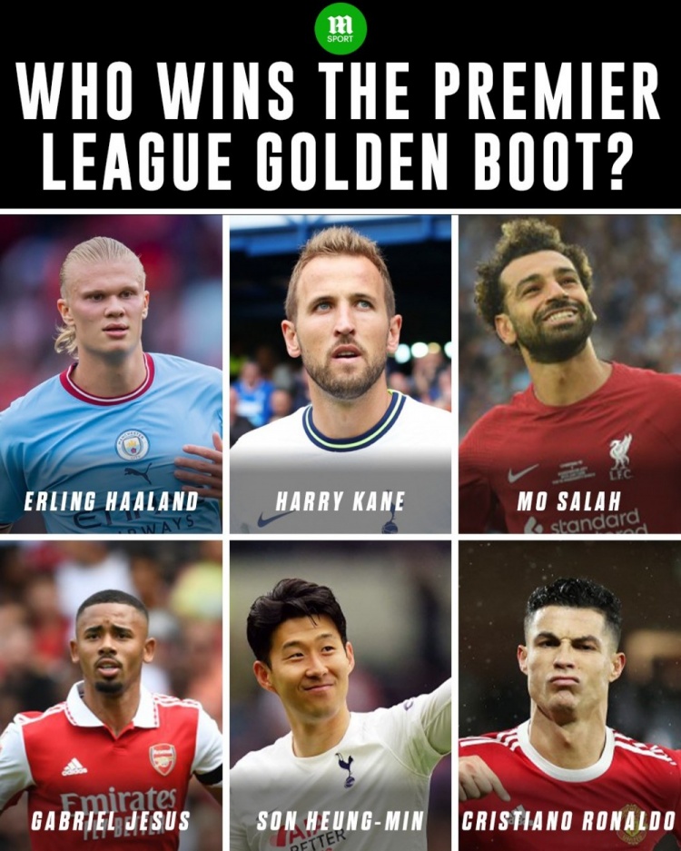 花落谁家?英超金靴赔率:哈兰德居首,孙兴慜第六,C罗第七