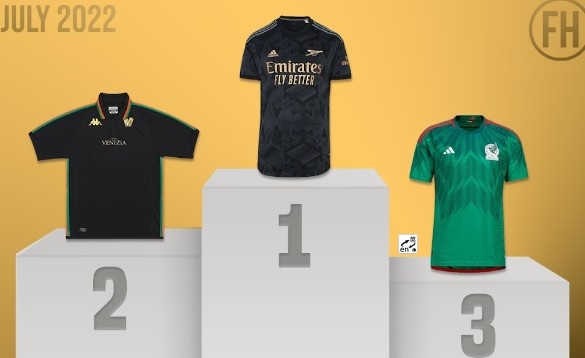 不可战胜!!阿森纳新赛季客场球衣获评7月最佳球衣