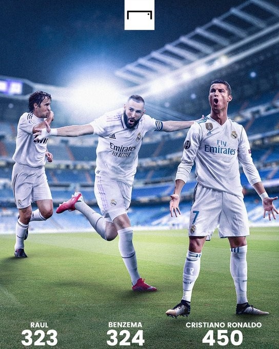 本泽马打入皇马生涯第324球,超越劳尔升至队史第二仅次于C罗