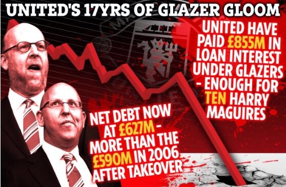 太阳报:格雷泽家族执掌的17年间,曼联所需支付利息高达8.55亿镑