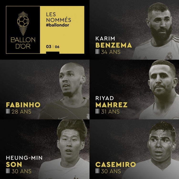 金球奖第三批候选名单:本泽马来了!马赫雷斯、孙兴慜在列