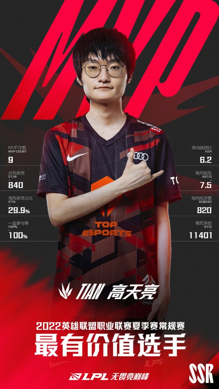 TES.Tian荣获LPL夏季赛常规赛MVP！最佳新秀：OMG.Shanji