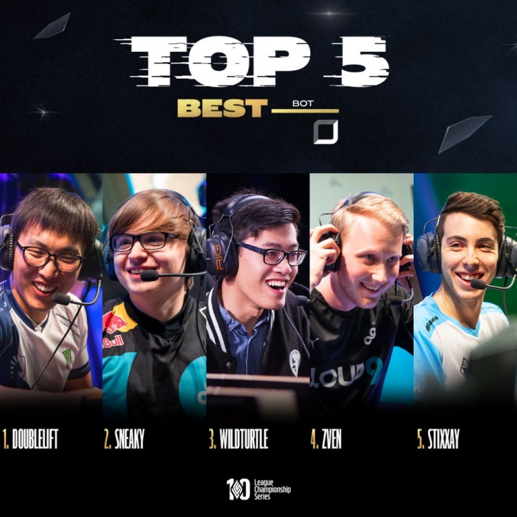 LCS十周年最佳AD:Doublelift位列第一 Sneaky第二