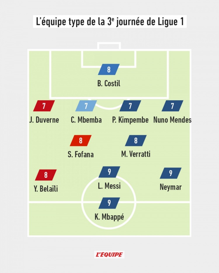 队报评法甲第三轮最佳阵:MNM领衔,巴黎共6人入选