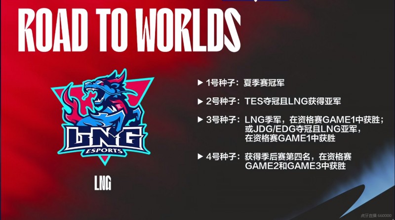 LNG晋级世界赛条件一览：TES夺冠且LNG亚军 就可二号种子晋级