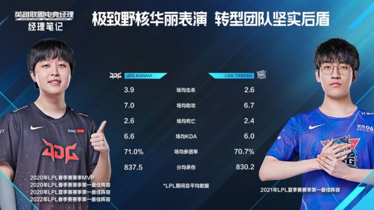 JDG vs LNG数据对比:Kanavi场均击杀较高 Doinb鳄鱼BO5胜率78%