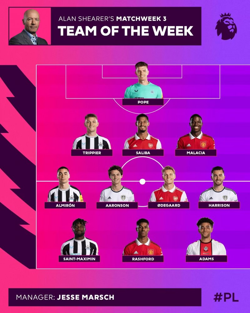 希勒评英超第3轮最佳阵:拉什福德、厄德高、萨利巴领衔,纽卡4人