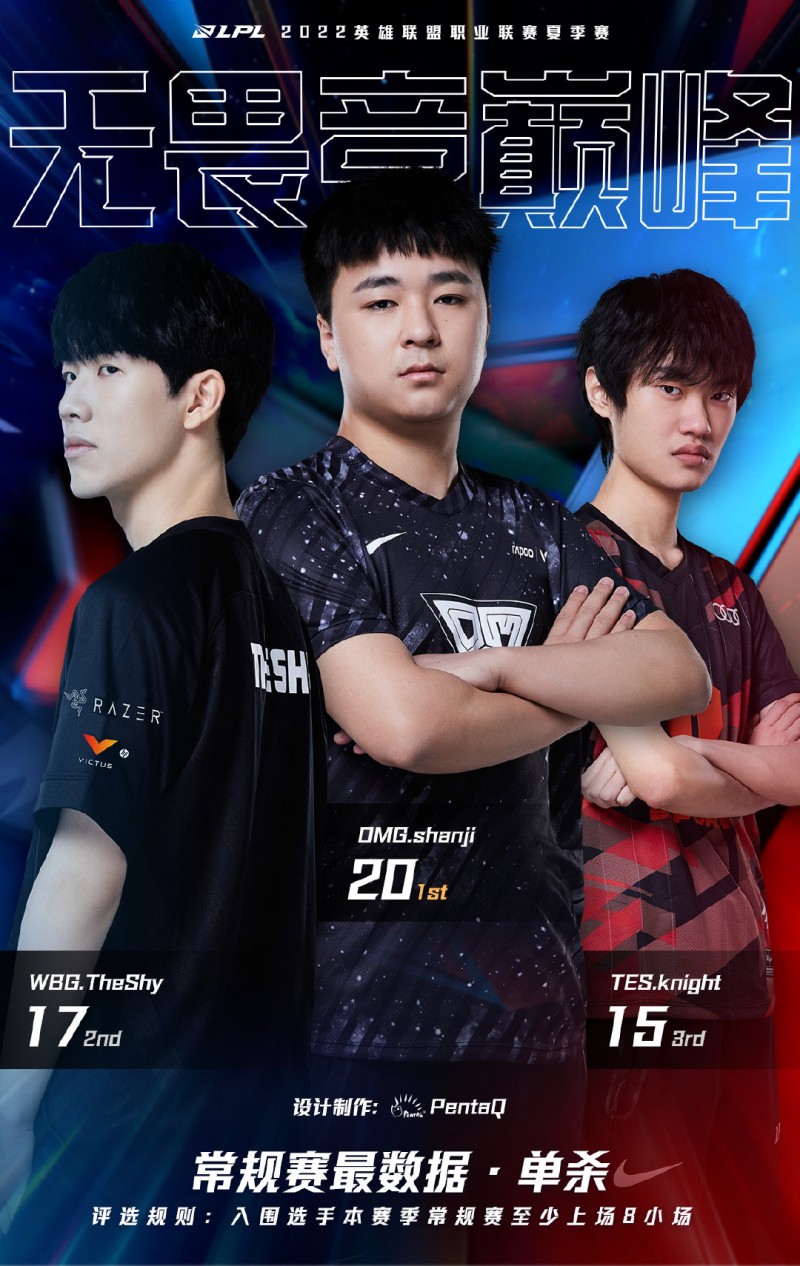 LPL夏季赛趣数据一览:shanji单杀力压TheShy 阿水或成伤害大王