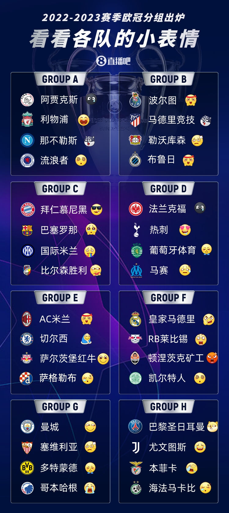 ?欧冠分组表情包版！看看各队得知分组的小表情?