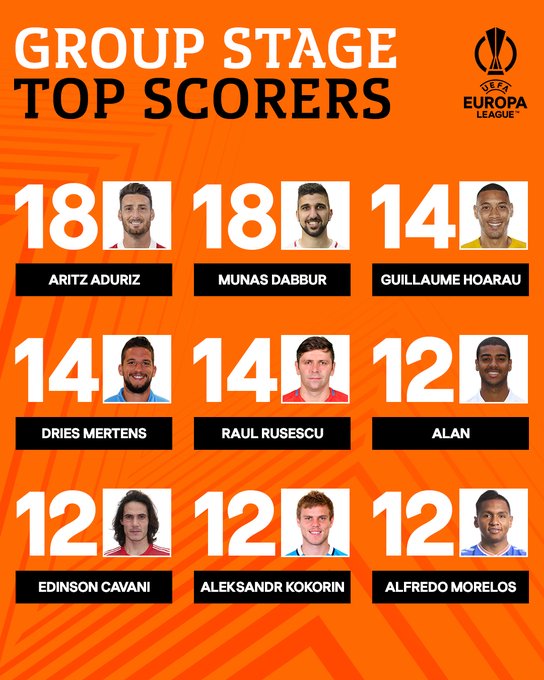 欧联杯小组赛历史射手榜：阿杜里斯18球居首，国足前锋阿兰第6