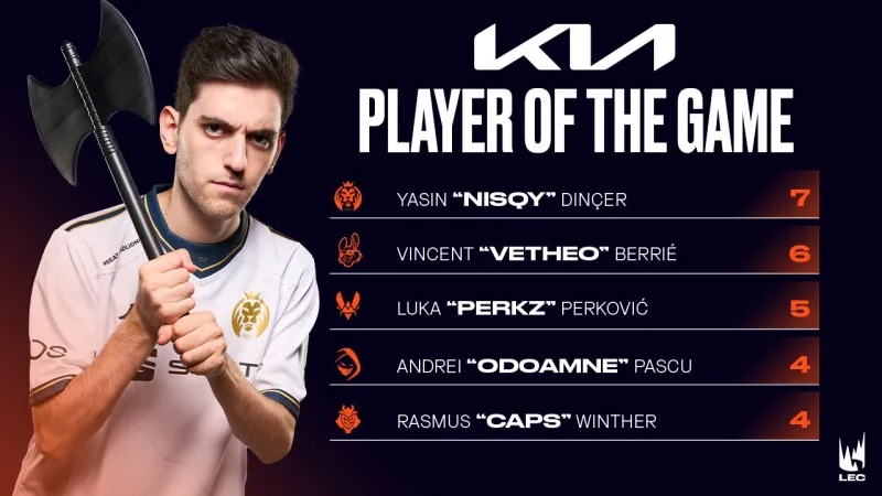 LEC官方:MAD中单Nisqy当选2022LEC夏季赛MVP