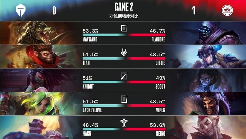 大发体育报道-TES鏖战五局战胜EDG,晋级胜者组决赛!大发助力你的致富之路!