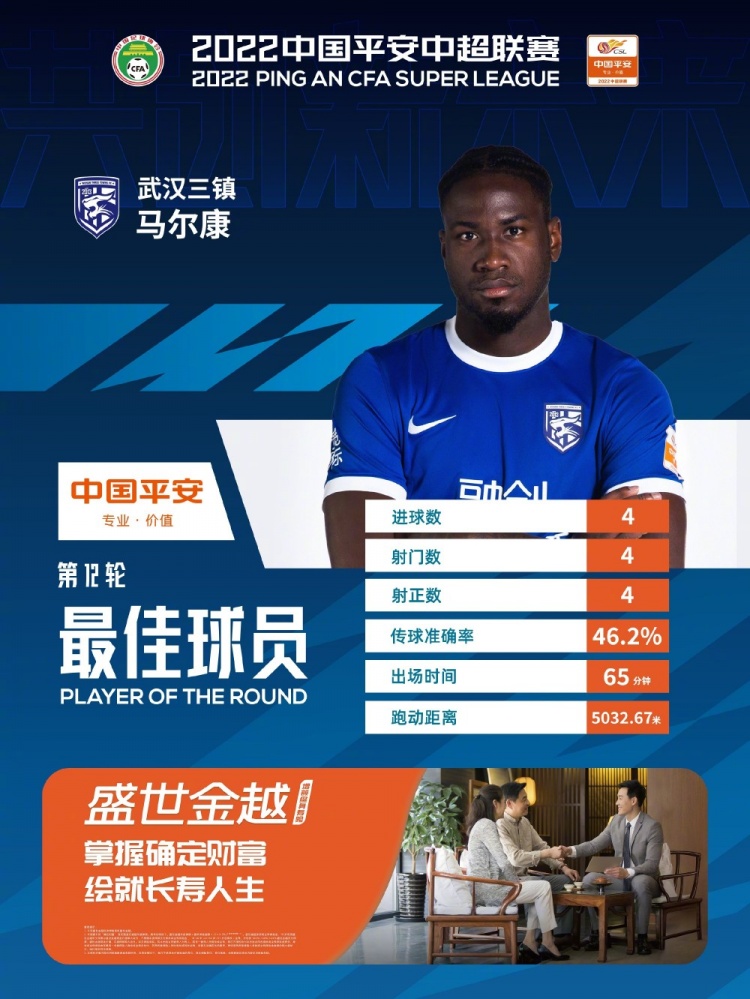 中超官方公布第12轮最佳球员:三镇外援马尔康上演“大四喜”当选