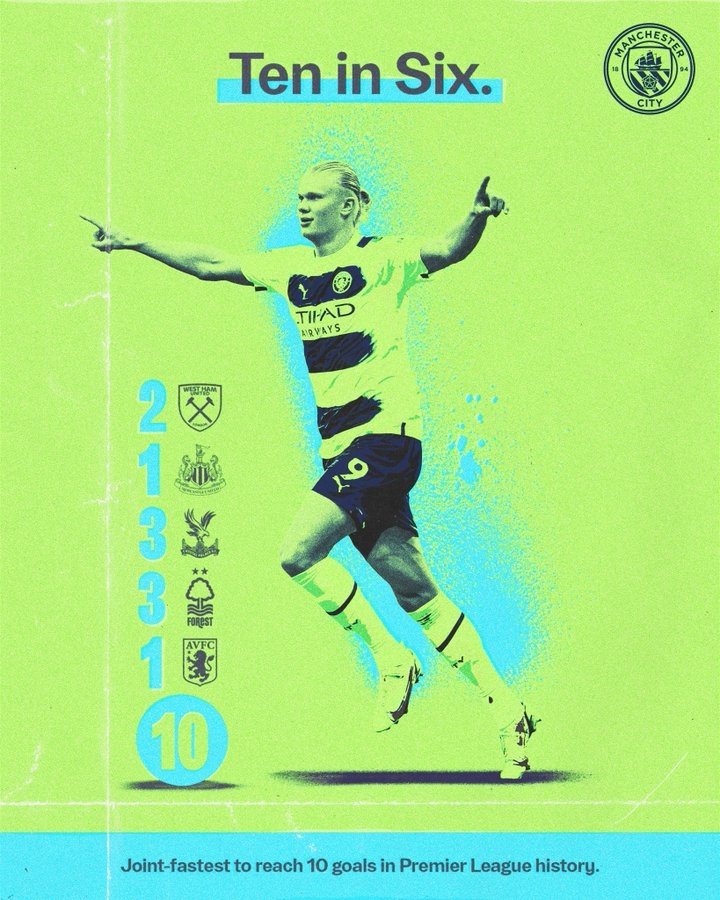 仅用6场!曼城发海报庆祝哈兰德追平英超历史最快打进10球纪录