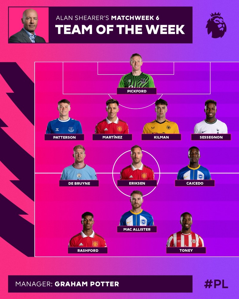 希勒评英超第6轮最佳阵:拉什福德、埃里克森、利桑德罗入选