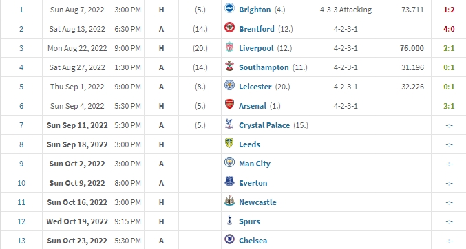 4连胜气势如虹！曼联后续赛程：能否继续强势？第9轮战曼城