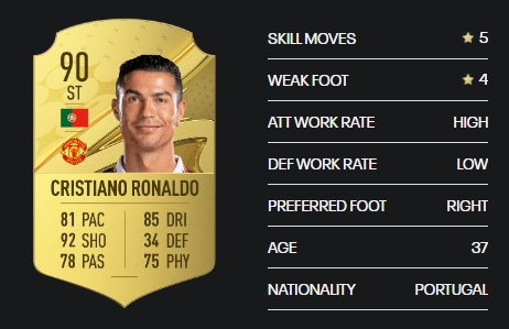官方:FIFA23公布C罗能力值90!速度大砍仅81&盘带85&5星花式