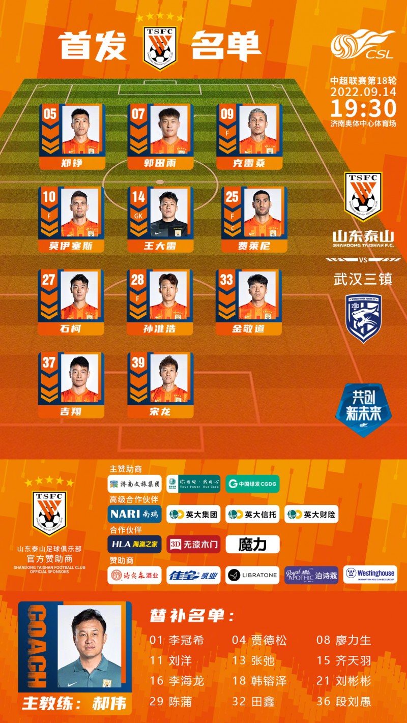 中超焦点战-泰山vs三镇首发:四外援PK双外援,郭田雨、何超出战