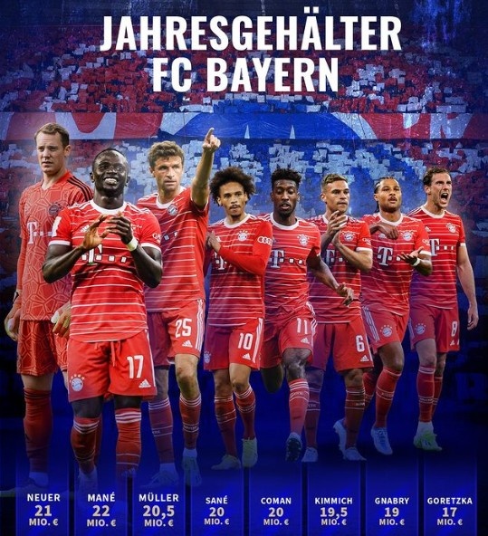 德转列拜仁年薪:8将不低于1700万欧,马内2200万欧最高