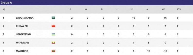 记者谈U19国青出线形势:相对乐观,末轮对阵沙特最多输两个