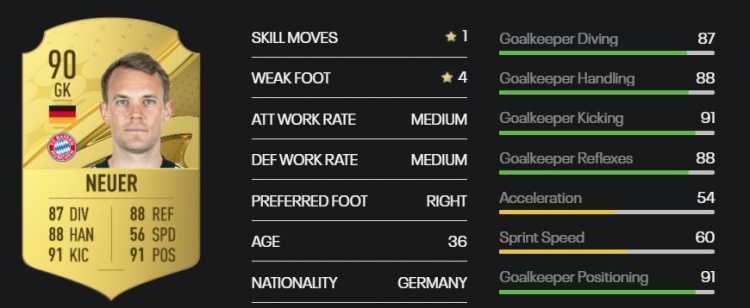 FIFA23拜仁球员能力值：诺伊尔90最高，马内、基米希89次之