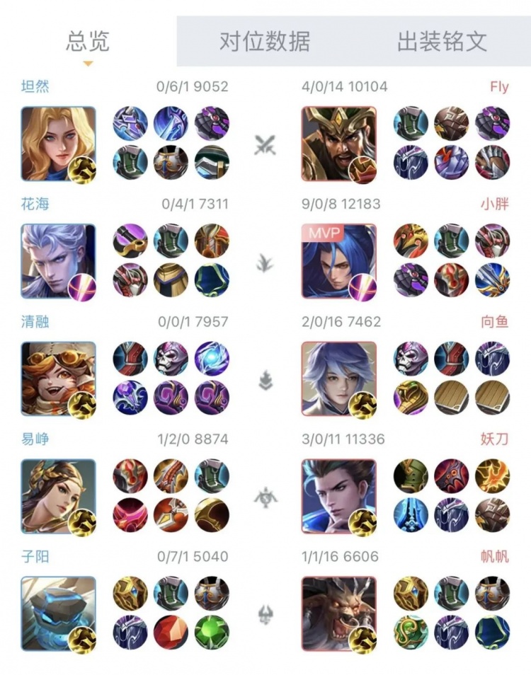 【热门套路评测】小胖都在用的双穿橘右京是新出路吗?劝你三思