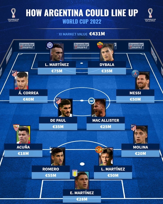 德转列世界杯阿根廷首发阵:梅西领衔,迪巴拉、利桑德罗在列