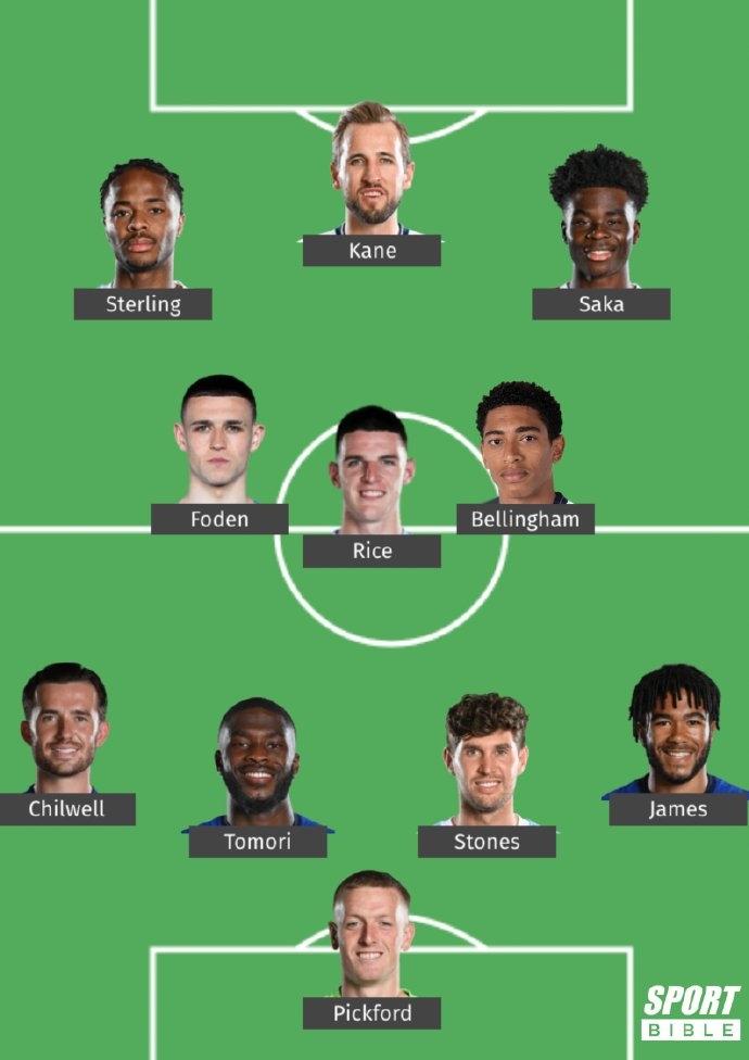 球迷投票英格兰世界杯首发:凯恩领衔锋线 托莫里顶替马奎尔