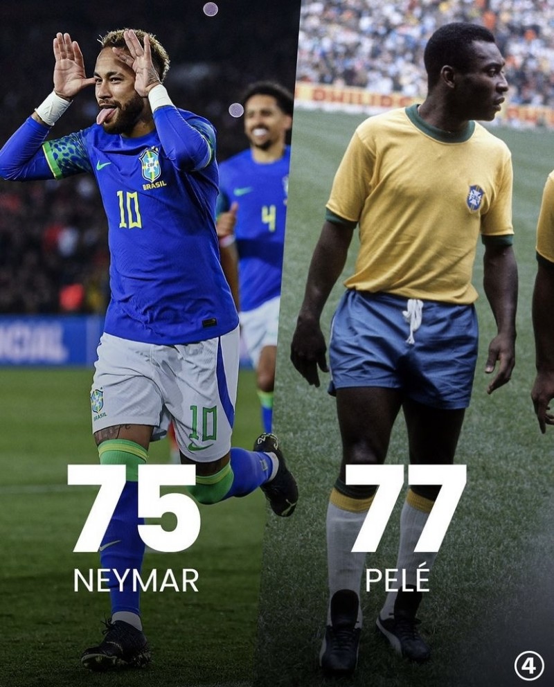 为巴西国家队打进75球!内马尔仅落后贝利2球