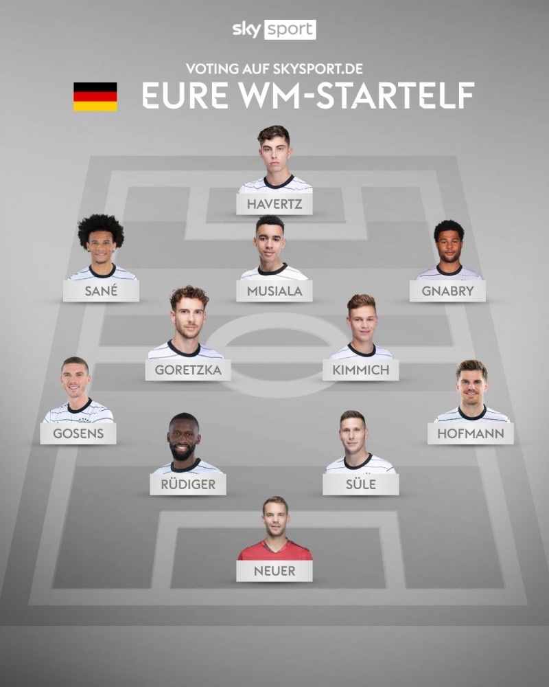 德天空用户票选德国世界杯首发：哈弗茨、萨内、穆西亚拉在列