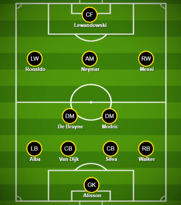 能夺冠?本特评世界杯30岁+球员最佳阵:梅罗领衔,莱万魔笛在列
