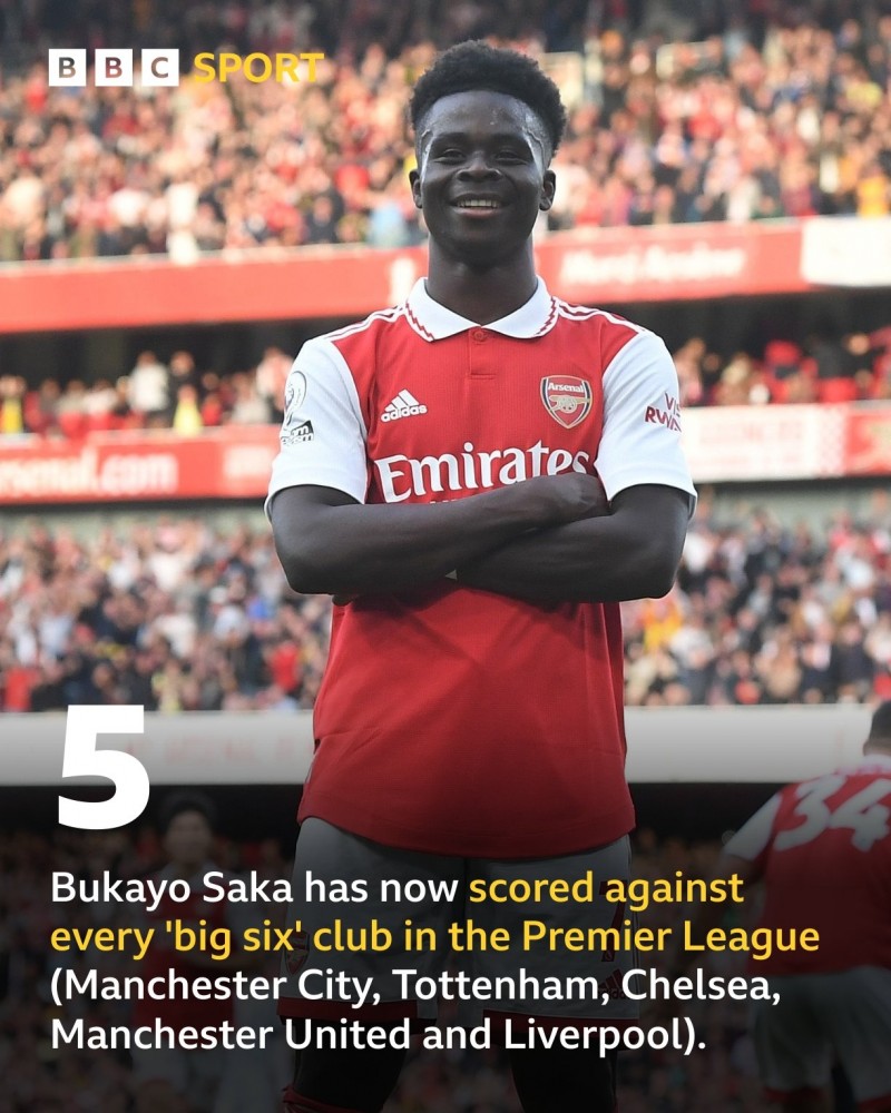 大心脏!对利物浦进球后,萨卡英超面对BIG6皆取得进球